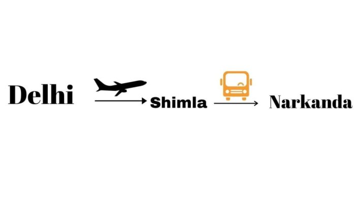 How to reach Narkanda-by flight,train,bus